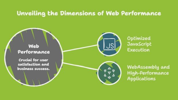 Performance Optimization as a Core Priority